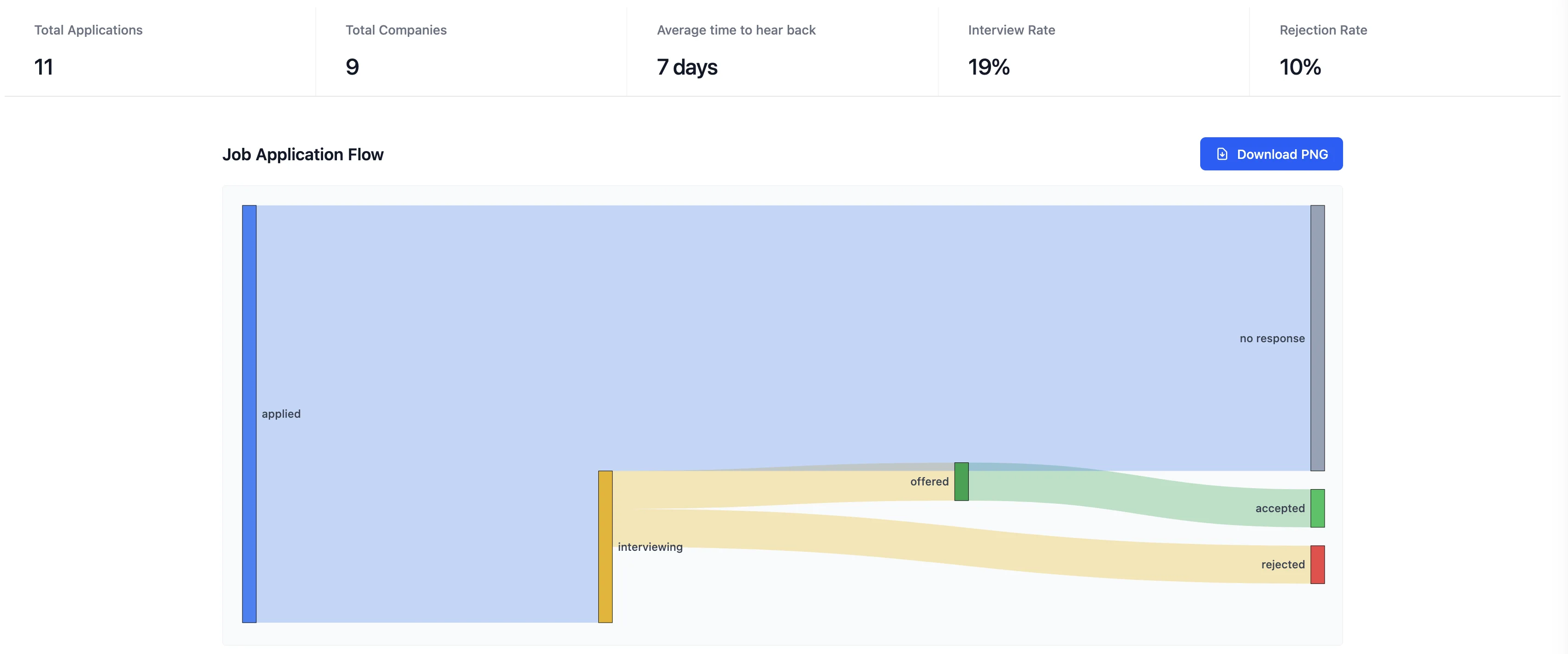 Analytics screenshot